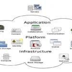 What is Cloud computing?